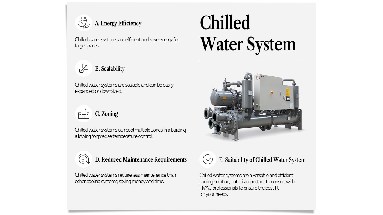 Chiled water system