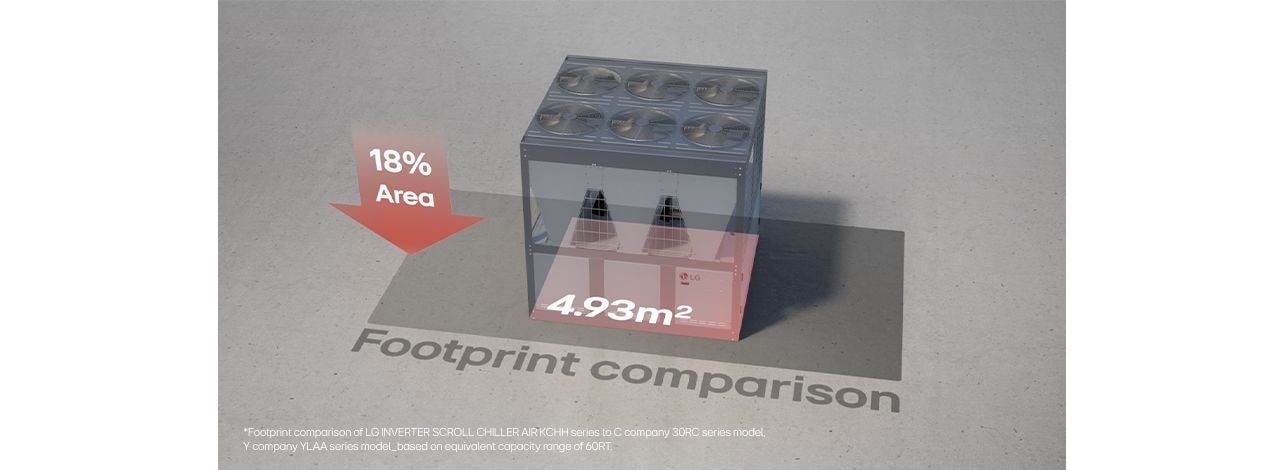 Compact and Flexible Design