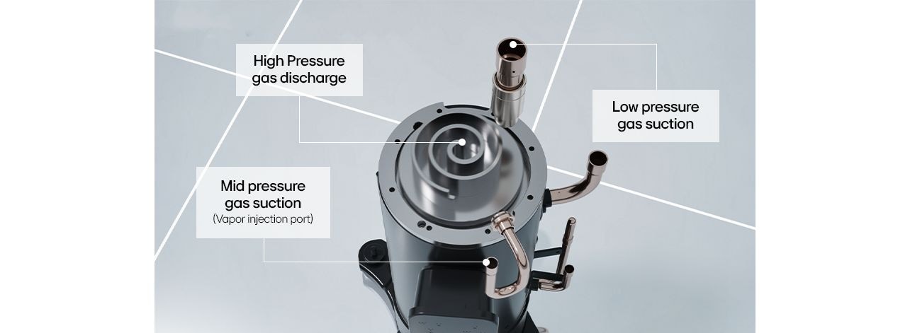 Optimized Heating Performance