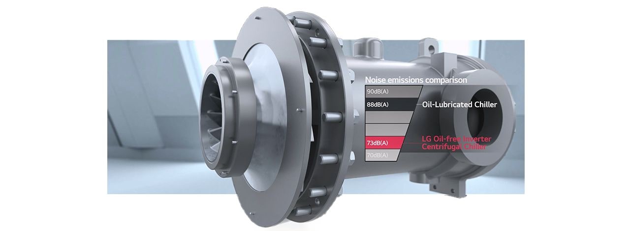 03 Low-Noise Impeller