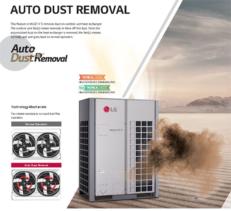 •	AUTO DUST REMOVAL