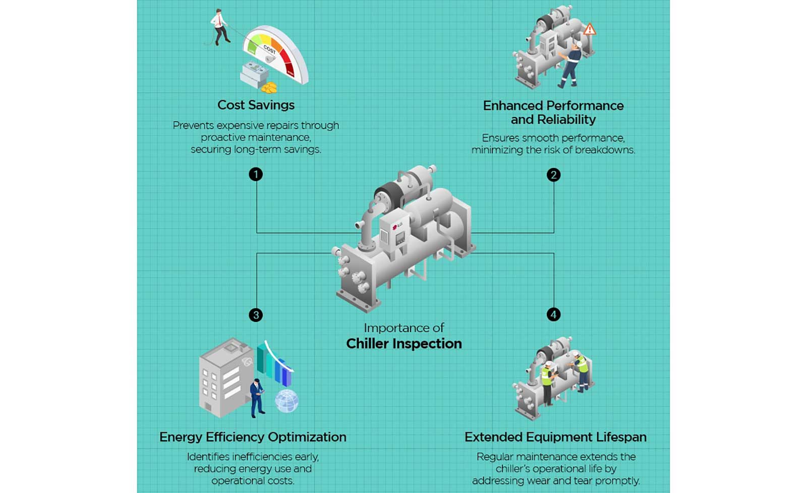Chiller Inspection Importance: Reduced Costs, Optimized Performance, Extended Lifespan
