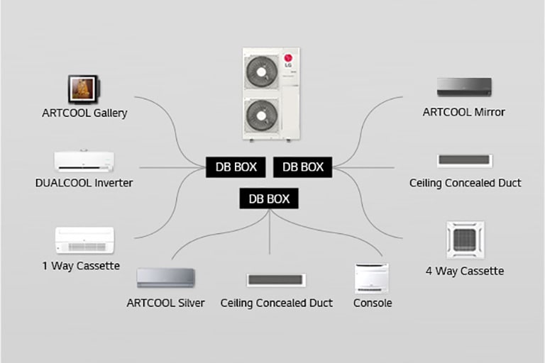 LG Multi Split: Advanced Residential Solution, PDF, Air Conditioning