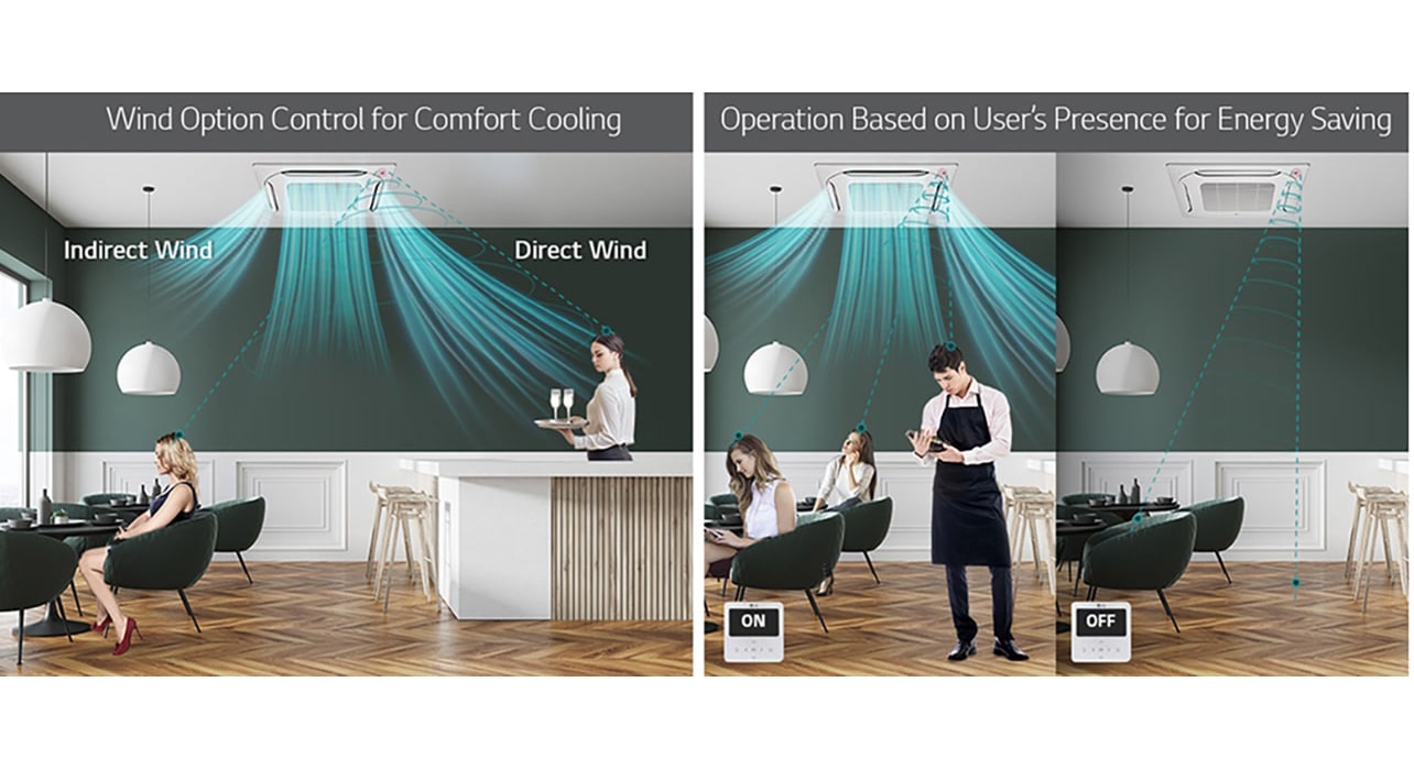 Image of 4 way cassette installed on ceiling recognizing people and providing wind.