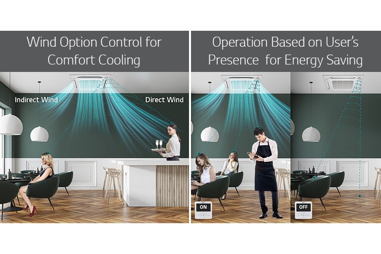 Image of 4 way cassette installed on ceiling recognizing people and providing wind.