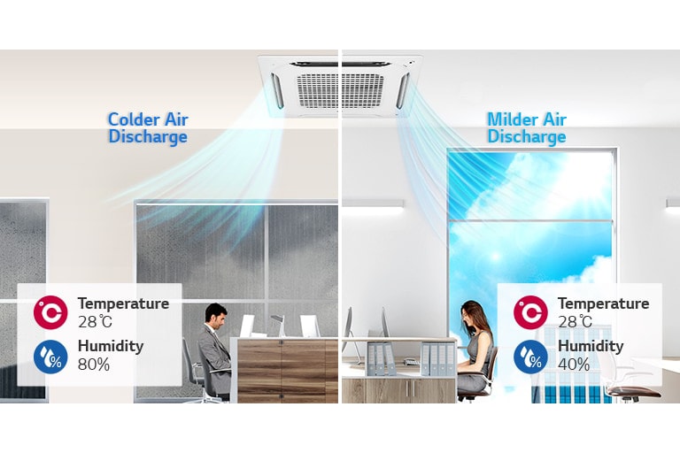 4 way cassettes are installed on the ceiling, with office images raining outside the window and office images of sunny weather outside the window.