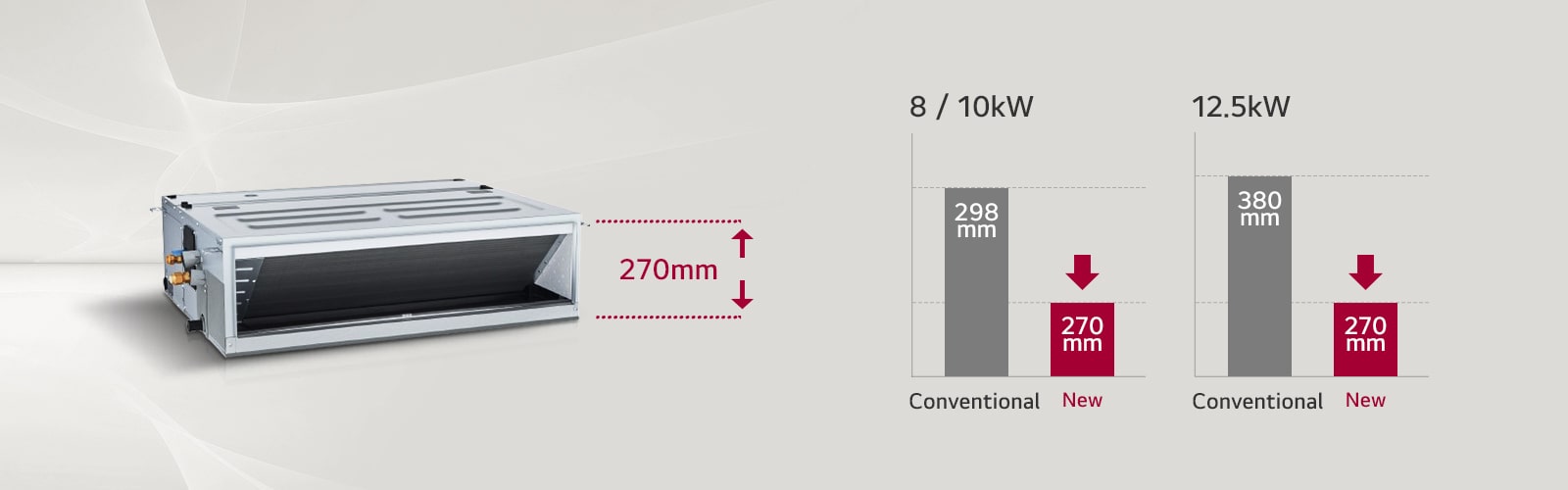 Model comparison shows LG’s new 270mm compact duct unit versus older models of 298mm and 380mm.