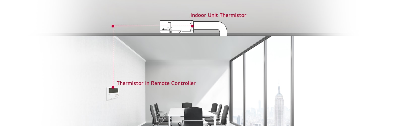 Diagram of LG Concealed Duct showing thermistor linked to remote controller for stable temperature.