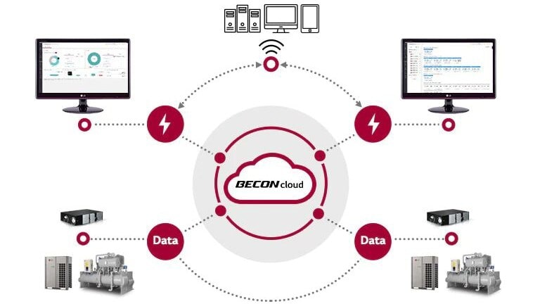 From left to right, a '24' texted circular timer, a monitor-like object, and a database occupy the center, with '365' atop a calendar on the right.