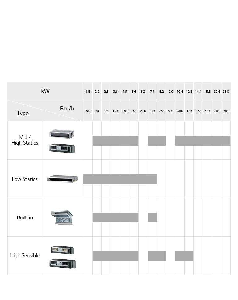 Ceiling Concealed Duct Line Up2