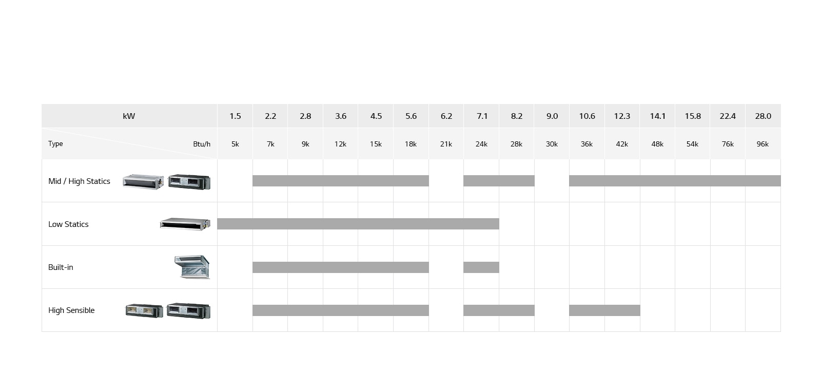 Ceiling Concealed Duct Line Up