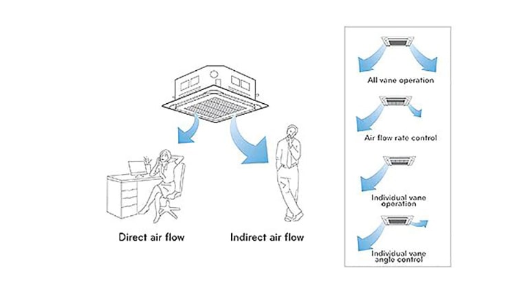 INDEPENDENT VANE OPERATION