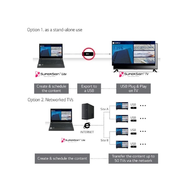 HOW TO USE SUPERSIGN TV1