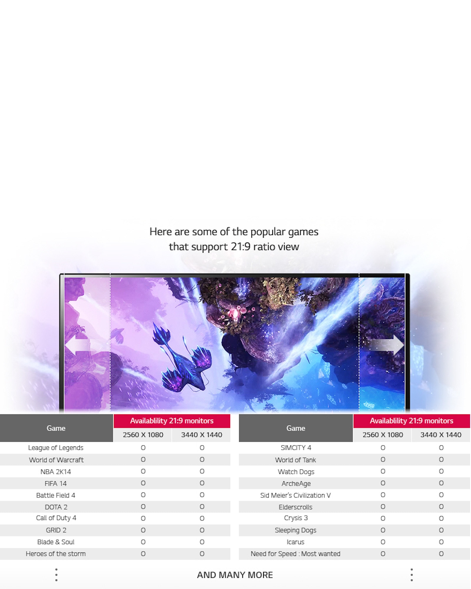 TOP GAMES ARE FULLY READY FOR 21:9 ULTRAWIDE. WHAT ARE YOU WAITING FOR?1