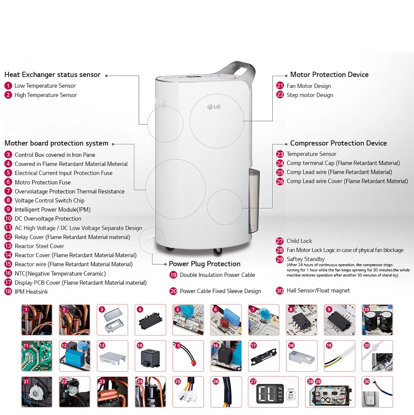 Safe Dehumidification