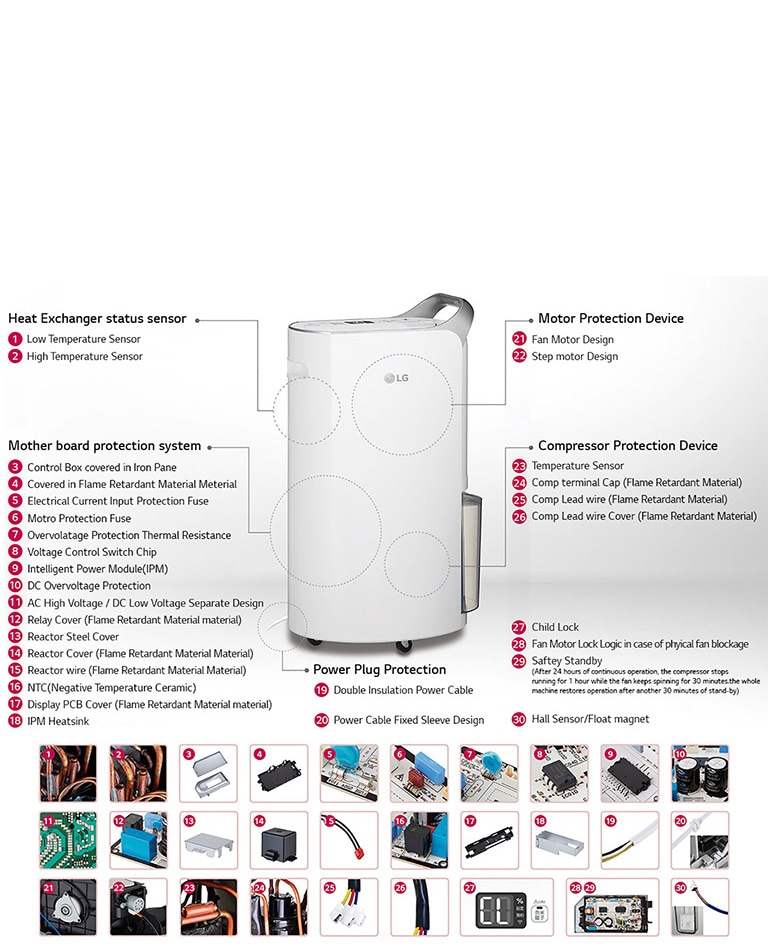 Safe Dehumidification