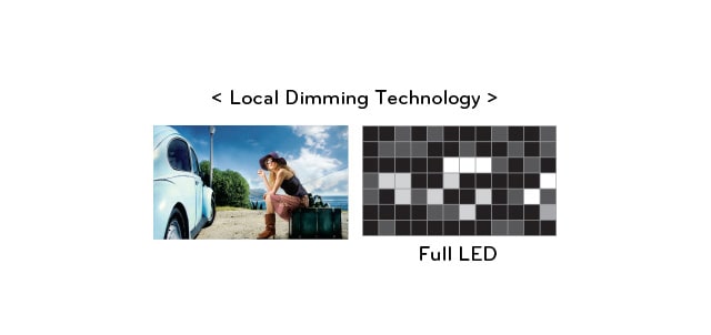 Clear & Vivid Picture (Dynamic CR : 500,000 : 1)