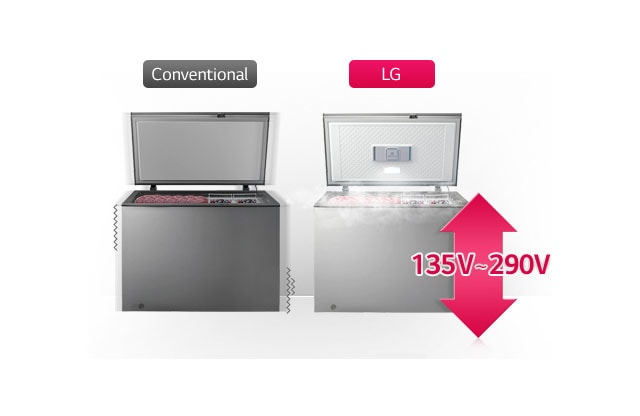 Stabilizer Free(LVS&HVS)