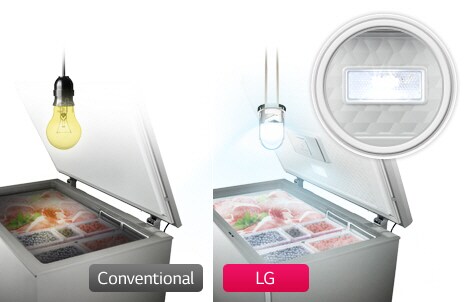 LED Lighting