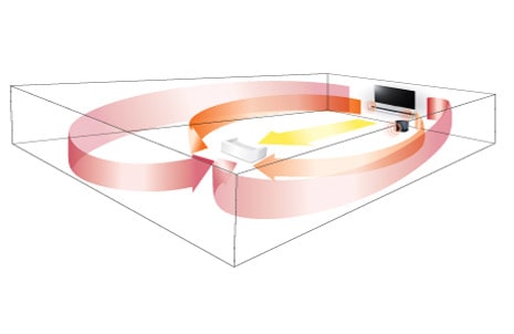 3D Surround Processor