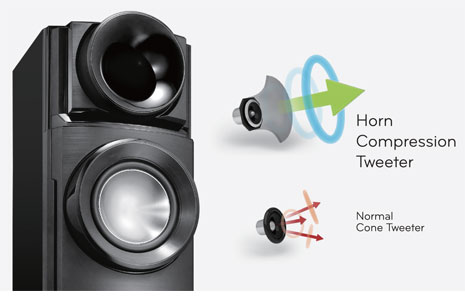 HORN COMPRESSION TWEETER