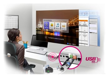 Anywhere, Anytime Easy to Use