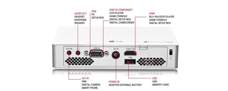LG PB60G Projector: IT Products | LG Electronics AFRICA