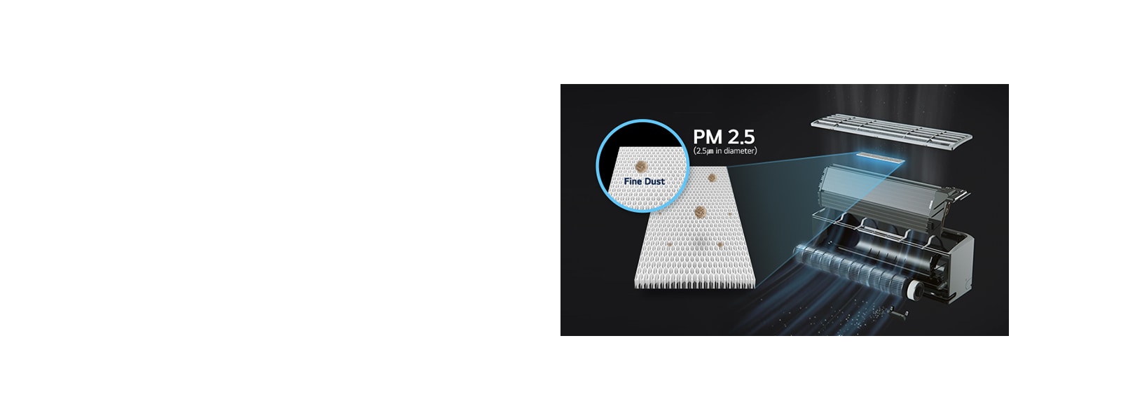 An exploded-view image of the LG air conditioner highlighting the PM 2.5 filter in close-up.