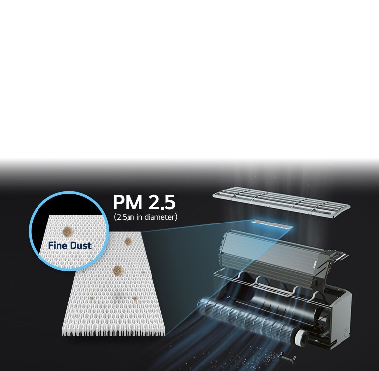 An exploded-view image of the LG air conditioner highlighting the PM 2.5 filter in close-up.