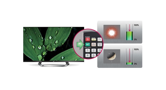 Smart Energy Saving <img src="/africa/images/tvs/features/53X30_Energy-Saving.jpg" alt="">1