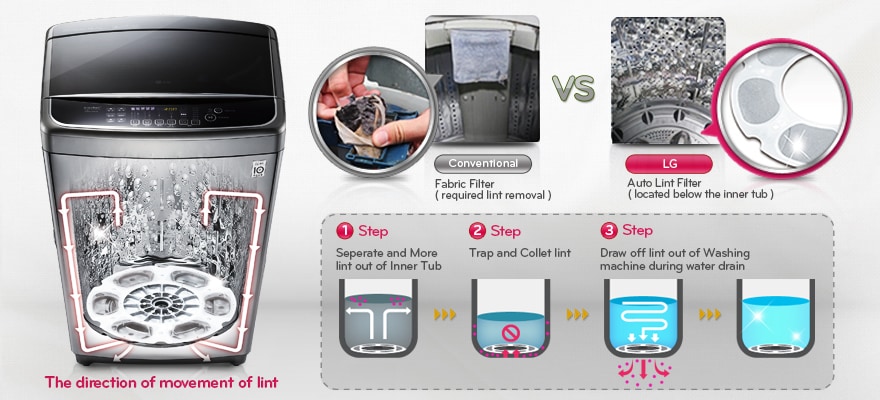 Lg T1132afps5 Top Loading Washing Machine Africa Auto Lint Clean System
