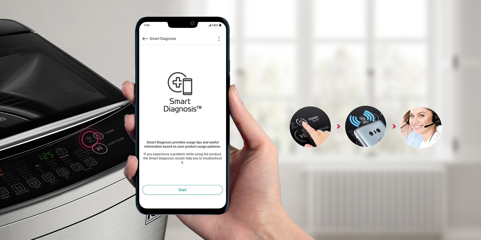 The top of the washer is shown in the background and a hand holding a phone looking at the "Smart Diagnosis" app in the foreground. Three circular insets to the right show a finger pushing the power button on the machine, a signal being sent by the phone, and a tech Specialist answering a call on a headset.