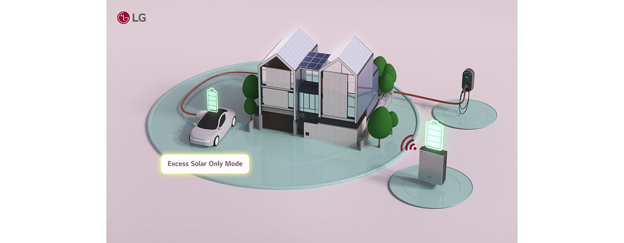 En mode Énergie solaire excédentaire, le système LG permet de charger le véhicule électrique et la batterie.