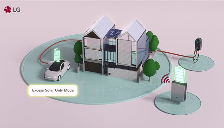 En mode Énergie solaire excédentaire, le système LG permet de charger le véhicule électrique et la batterie.