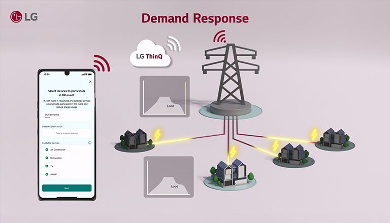 Gestion de l’énergie et de la climatisation domestiques par le système LG via une application de smartphone.