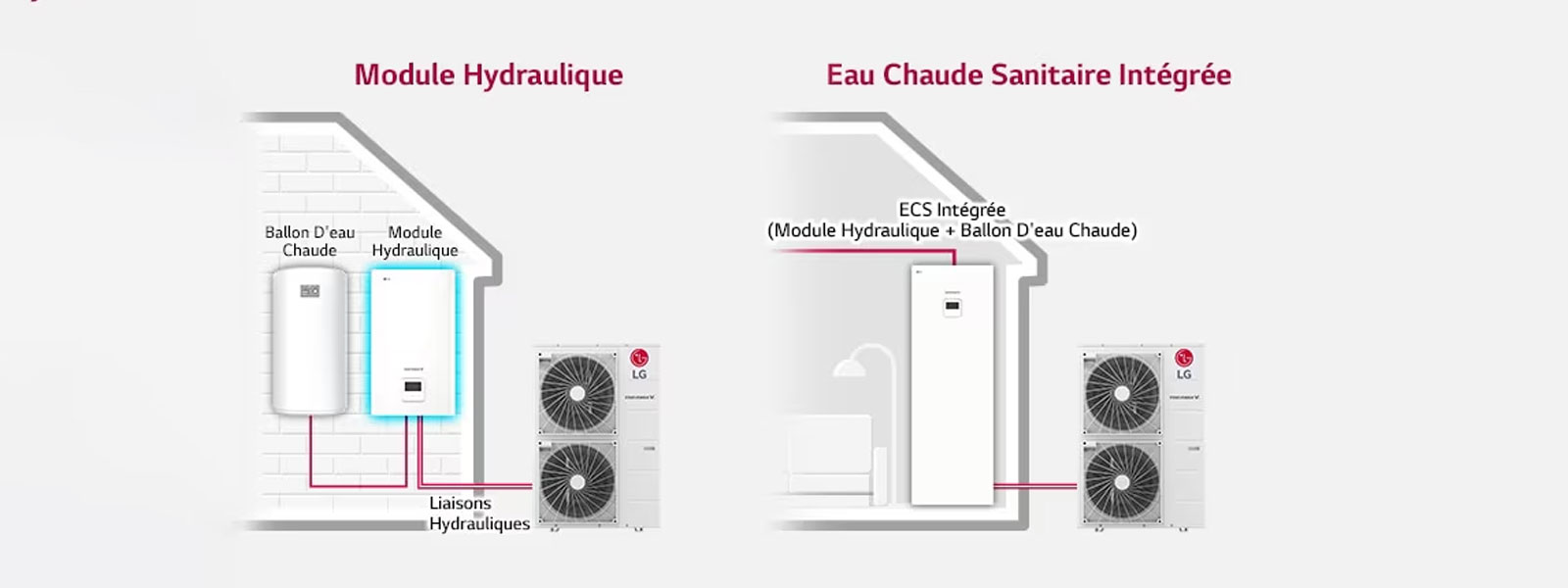 Un tuyau d’eau simple et sans danger