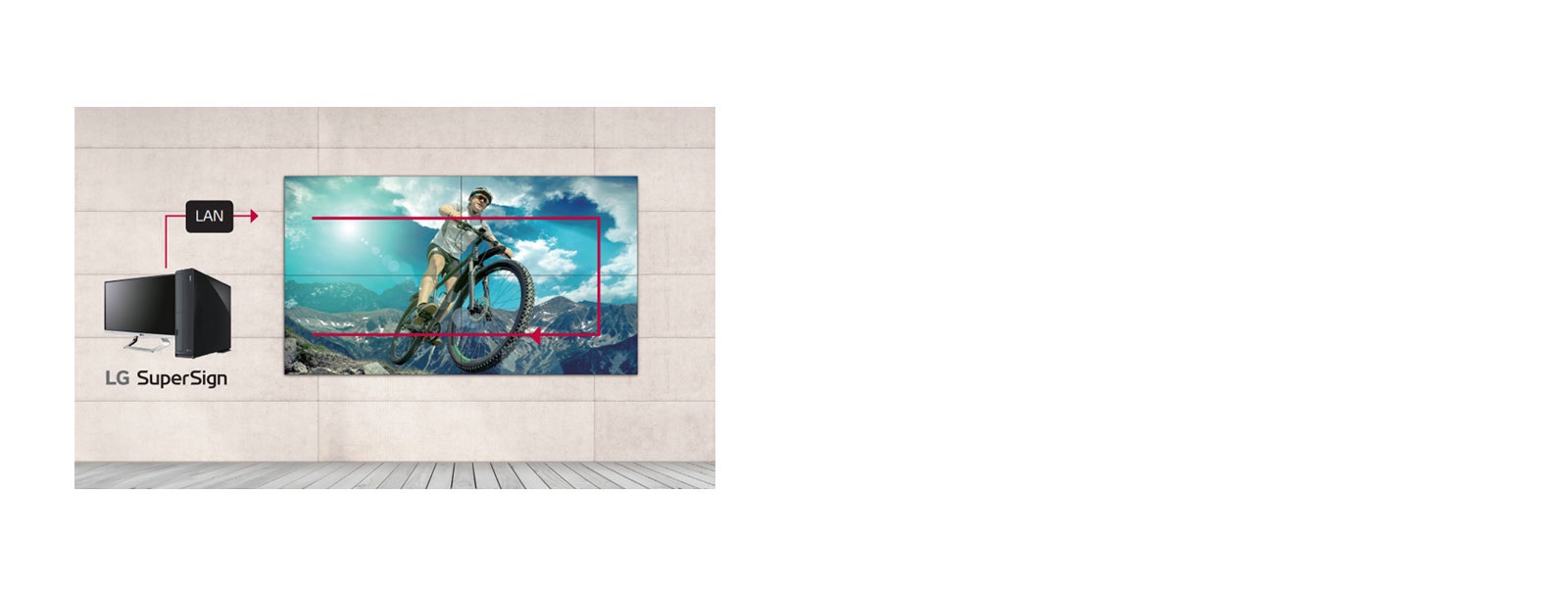 Gestion de Chaînage LAN1