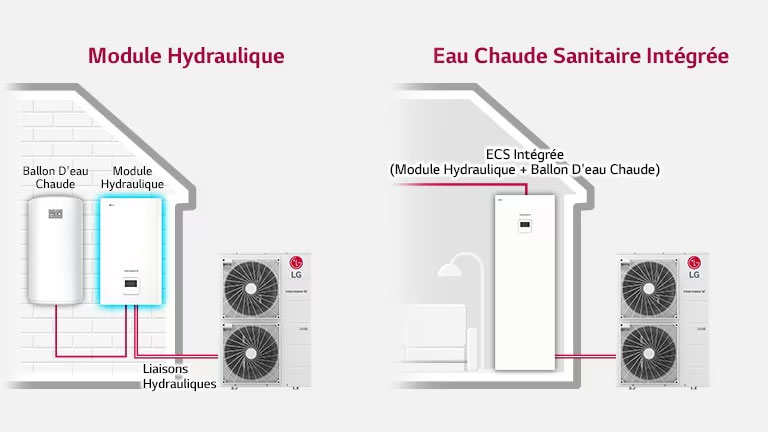 Un tuyau d’eau simple et sans danger