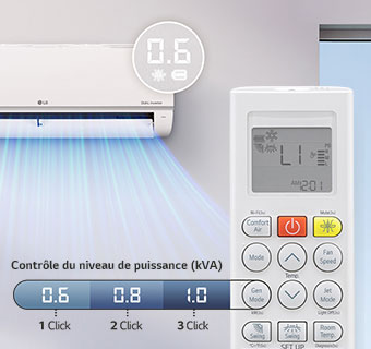 An Contrôle flexible de l'énergie