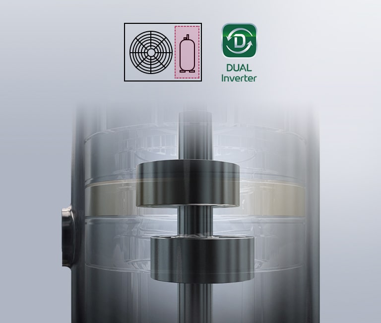 Les composants internes du DUAL Inverter Compressor sont visibles à travers l’extérieur presque invisible. A proximité se trouve le logo DUAL Inverter et deux icônes représentant le ventilateur et le compresseur.
