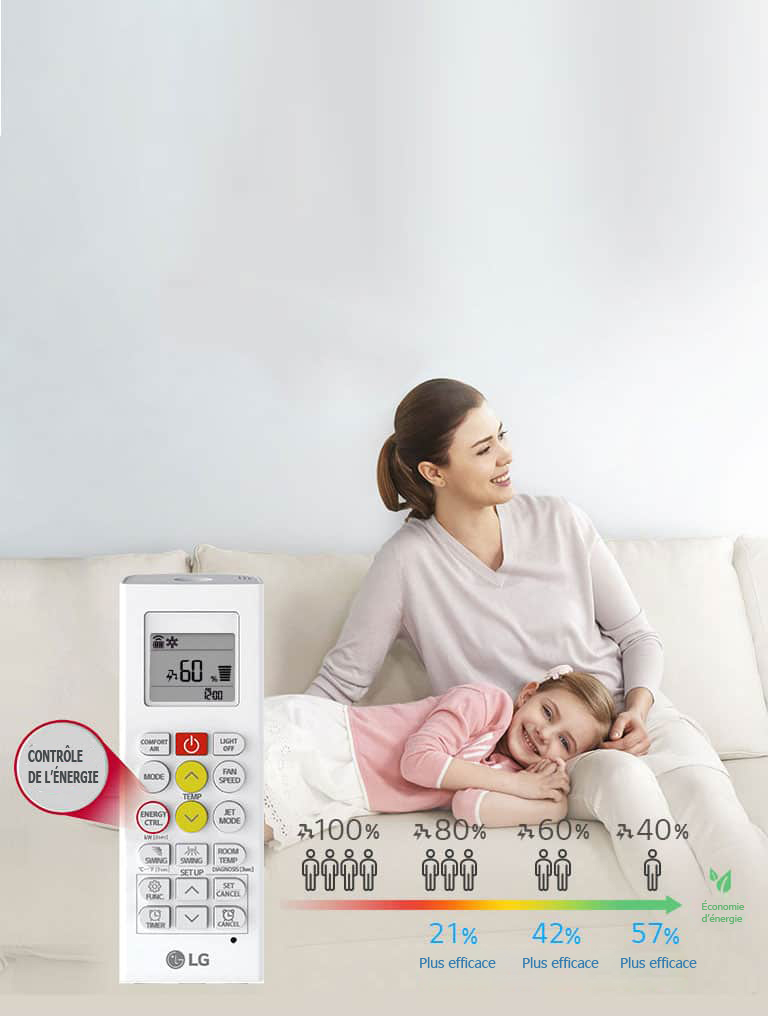 Active Energy Control