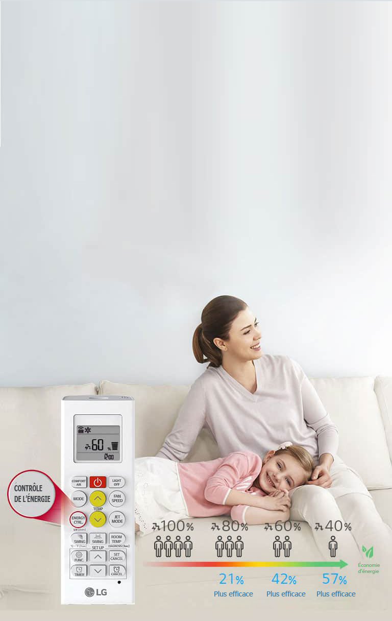 Active Energy Control 1