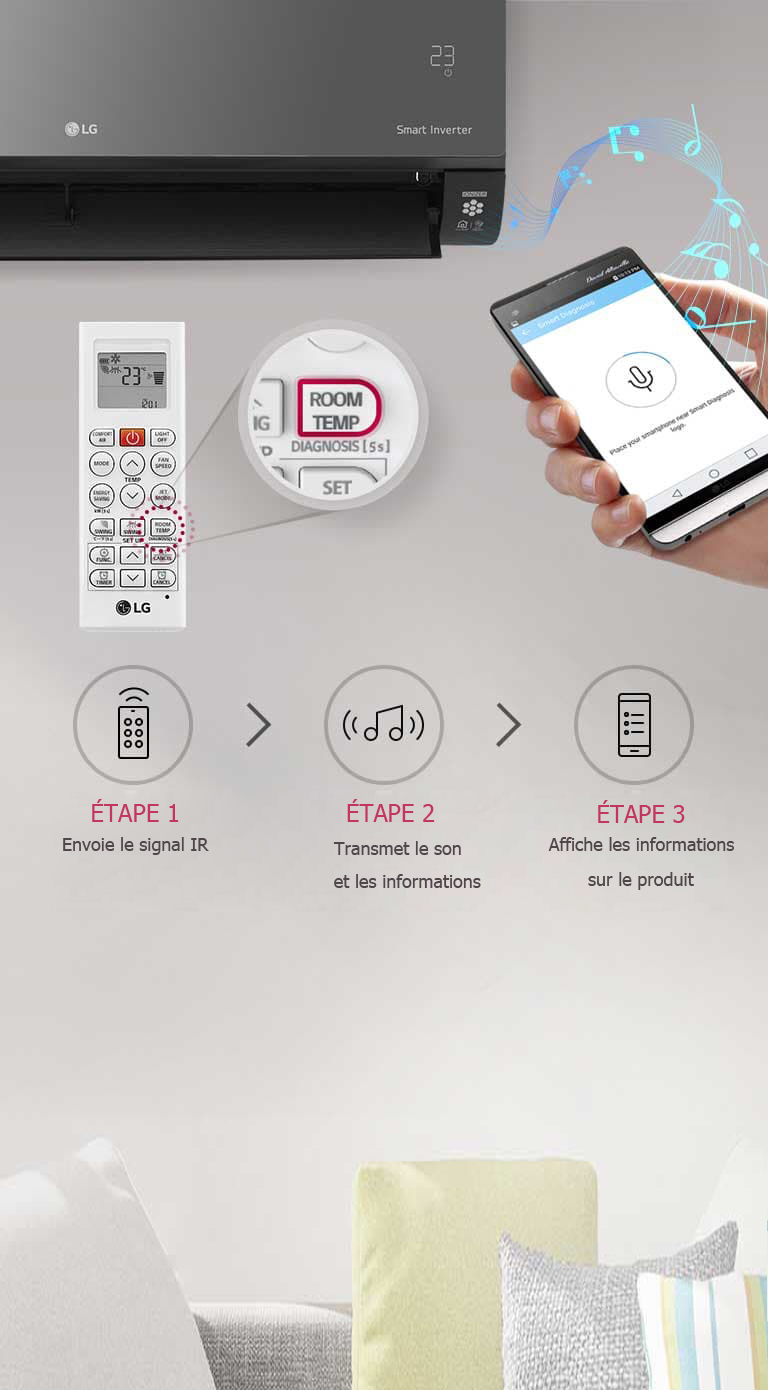 LG Climatiseur ARTCOOL Inverter de 1,5 HP, avec un ioniseur, la