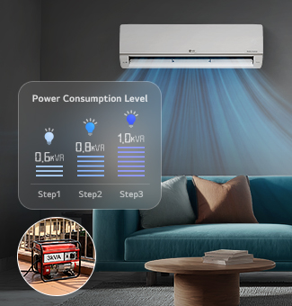Unité de climatisation avec un graphique du niveau de puissance (0,6 kW à 1,0 kW) et une icône de générateur, montrant le contrôle de l’énergie.