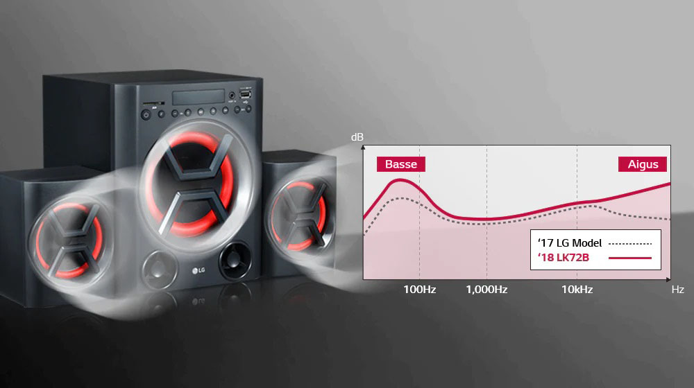 01_LK72B_Special_EQ_Bass_Blas_051018Desktop_sub_01