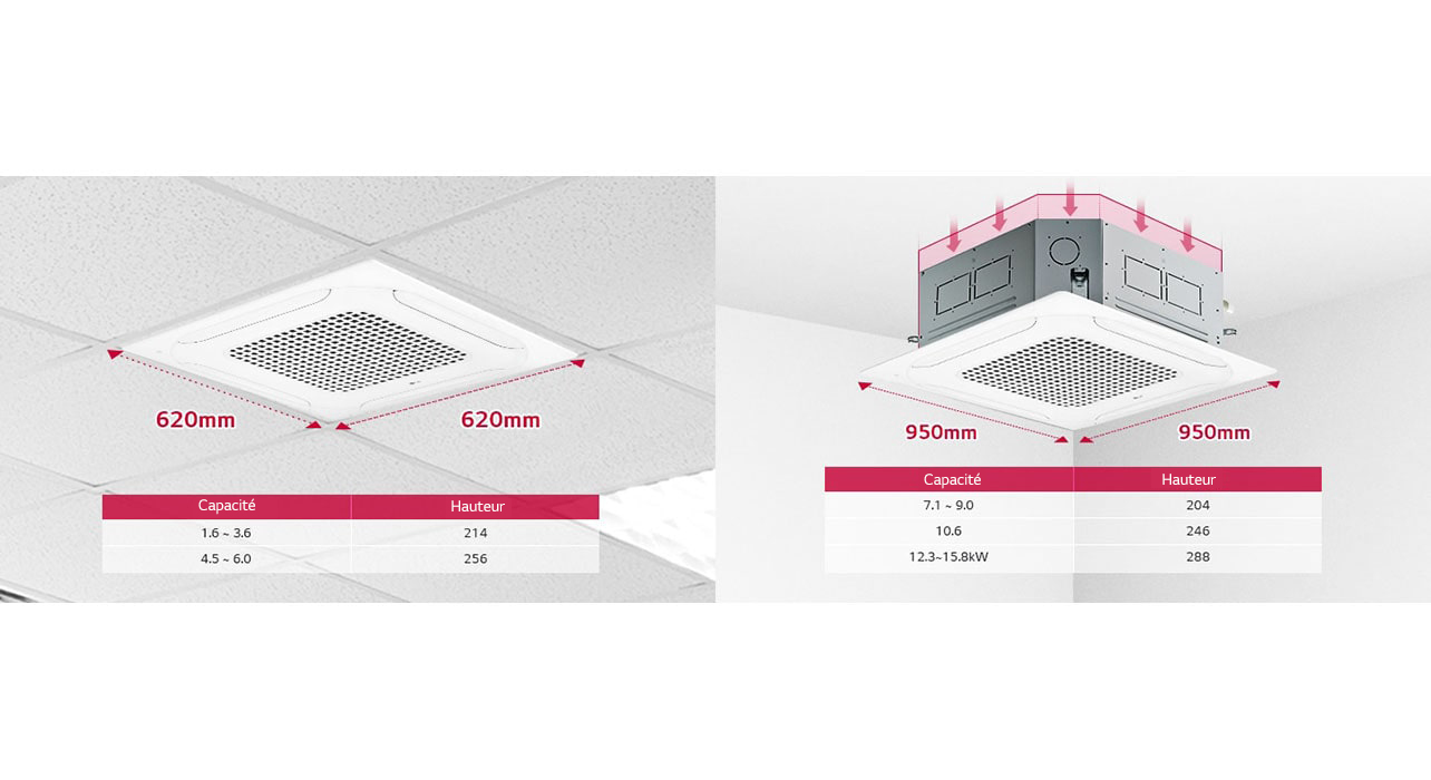   Design  et taille compacts1