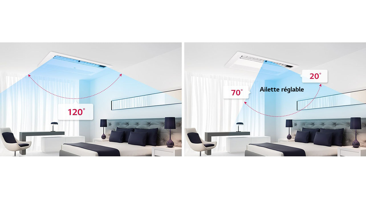 Contrôle des ailettes à 6 niveaux1