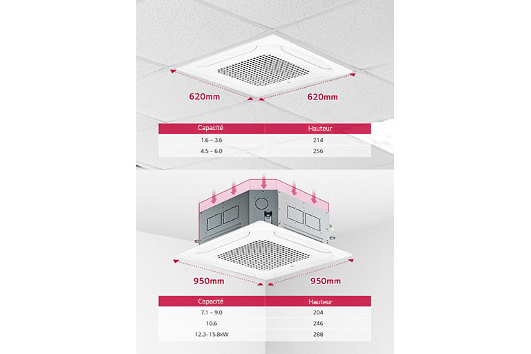   Design  et taille compacts2
