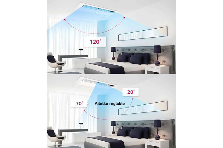 Contrôle des ailettes à 6 niveaux1