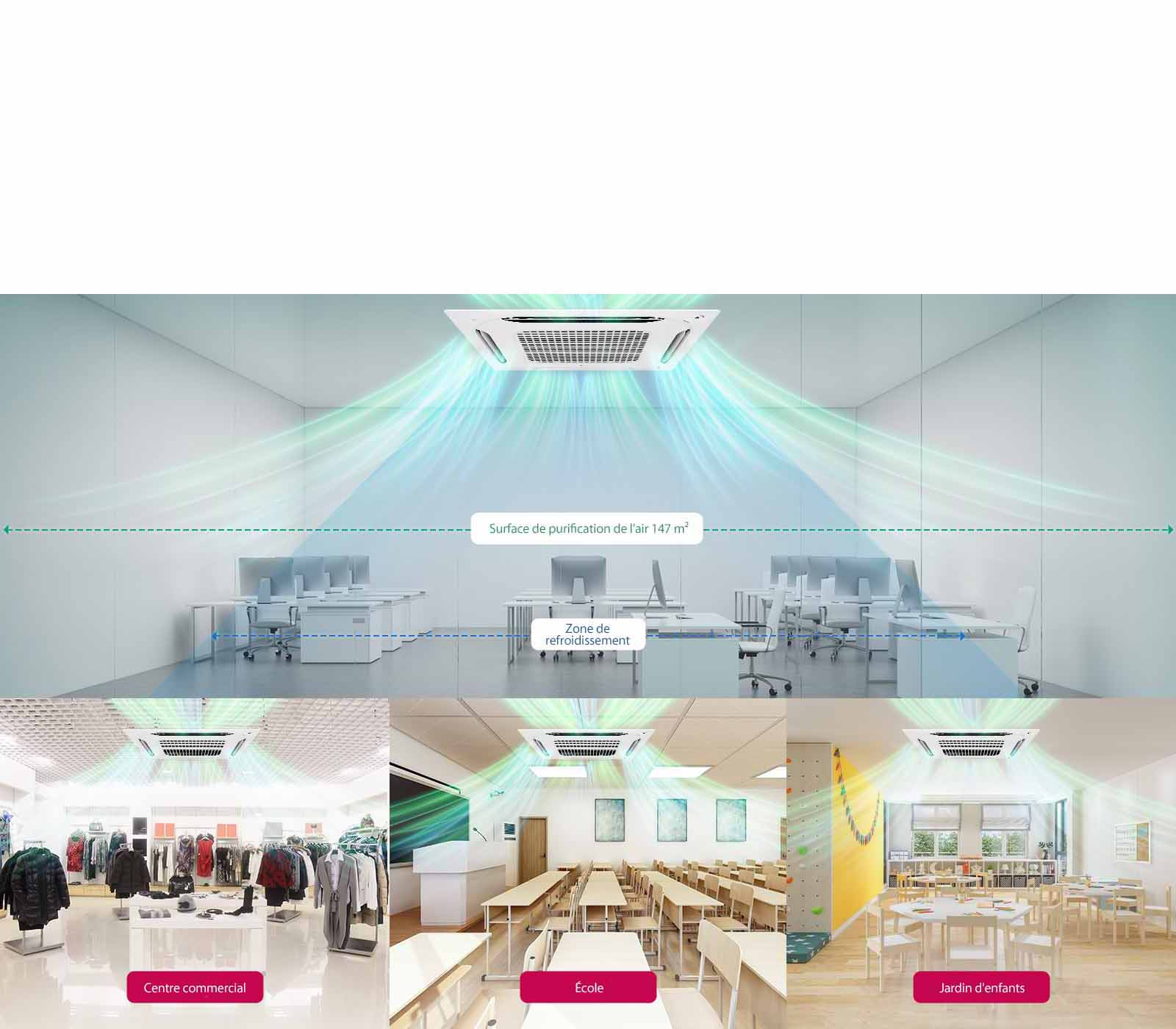 Procure un air sain dans un grand espace1